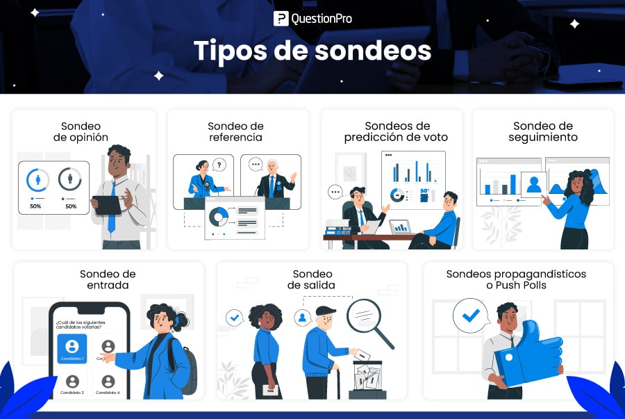 tipos de sondeos