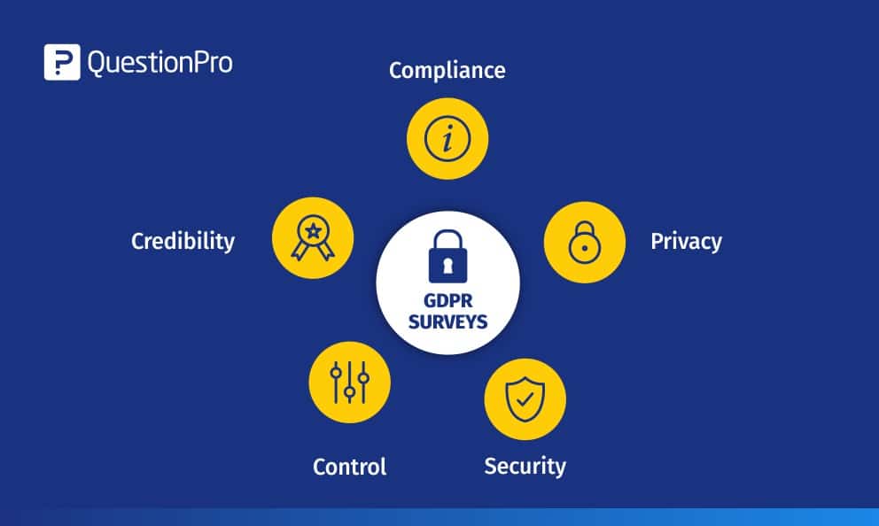 GDPR survey