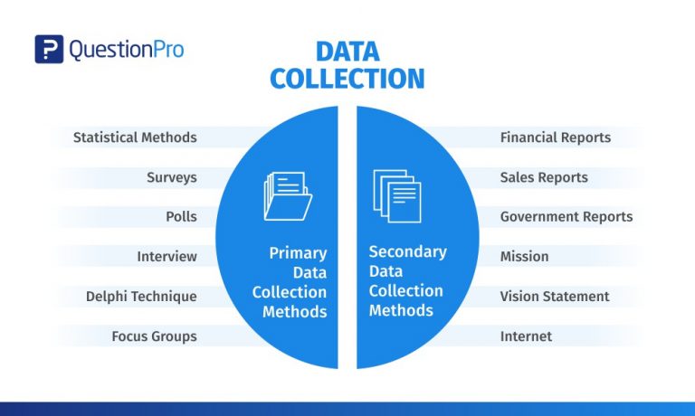 Data Collection Methods: Definition, Examples and Sources