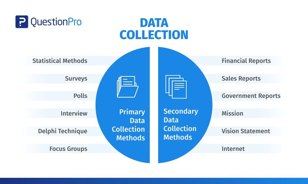 data collection methods for case study