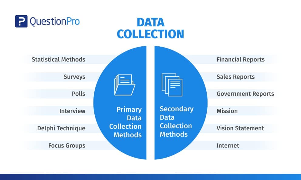 Data Collection Methods