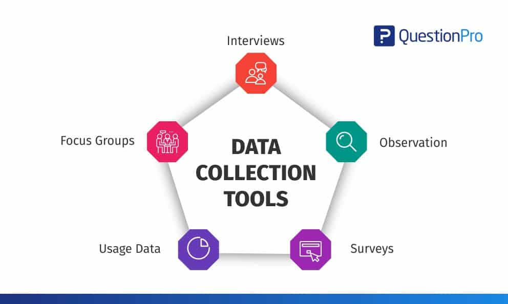 Data collection tool