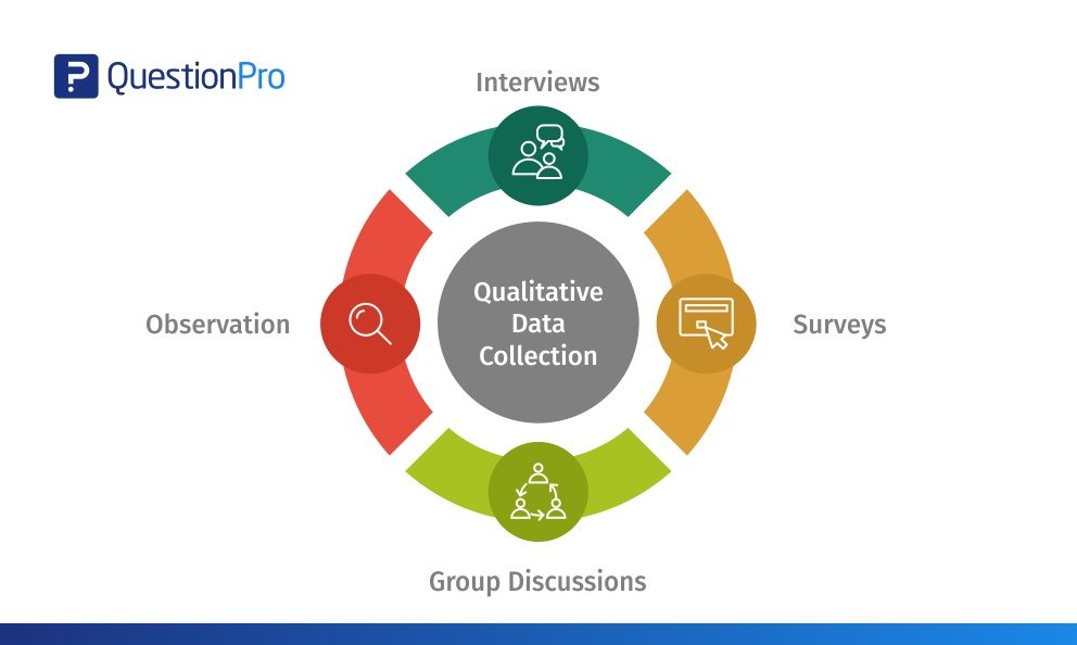 primary data collection methods for qualitative research