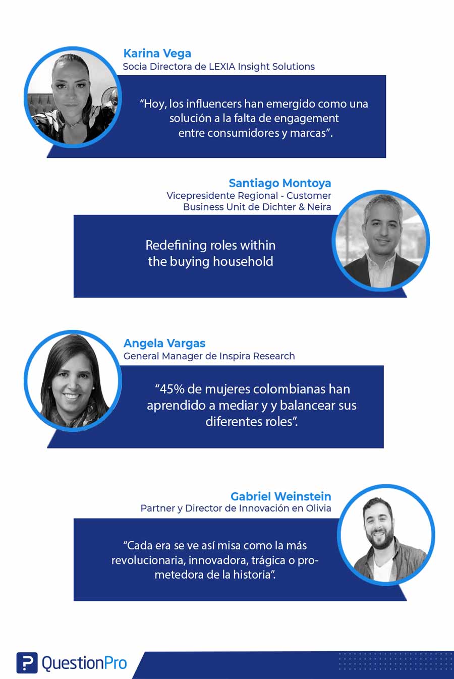 ponentes del IIeX Latam 2019