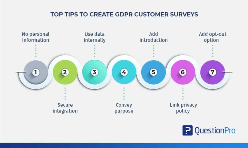 Top tips to create GDPR customer surveys