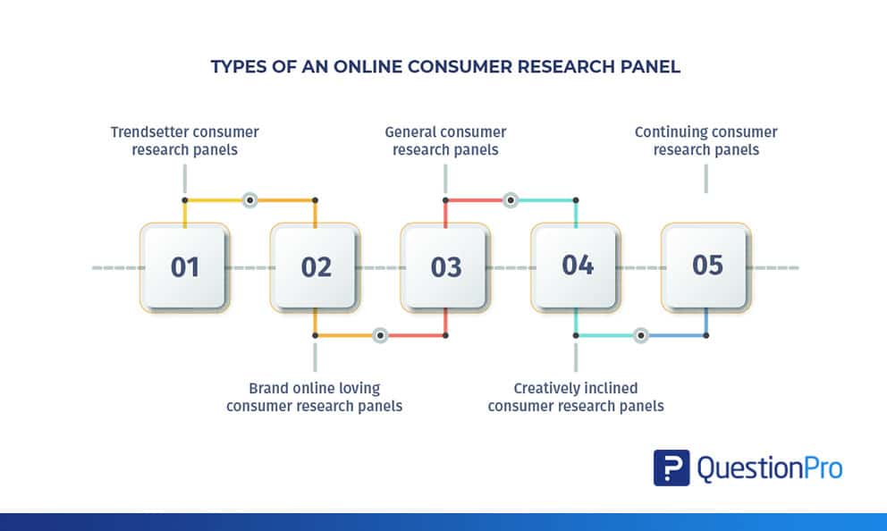 consumer research panel