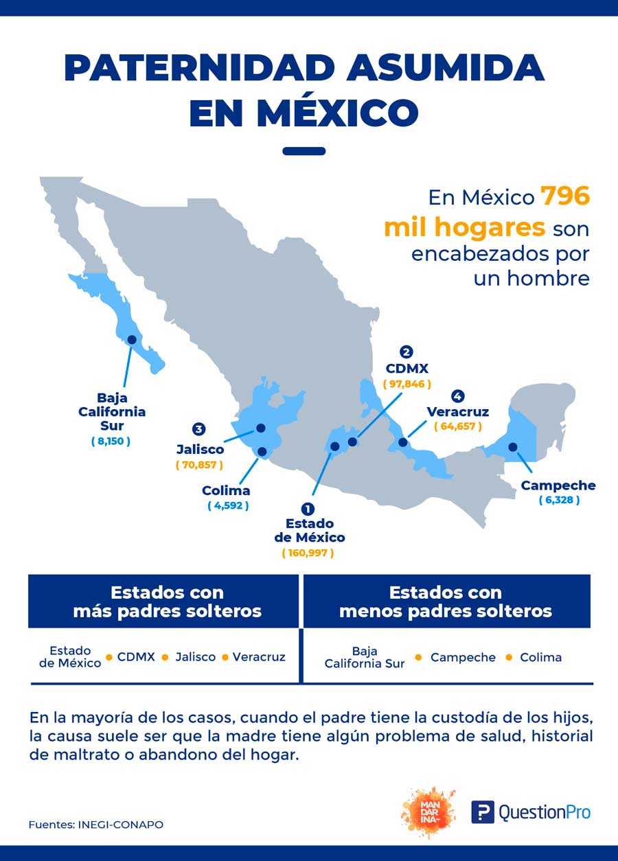 ejemplo de investigación antropológica en México