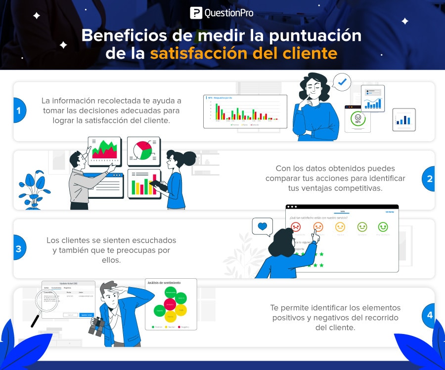 Ventajas del CSAT o Customer Satisfaction Score