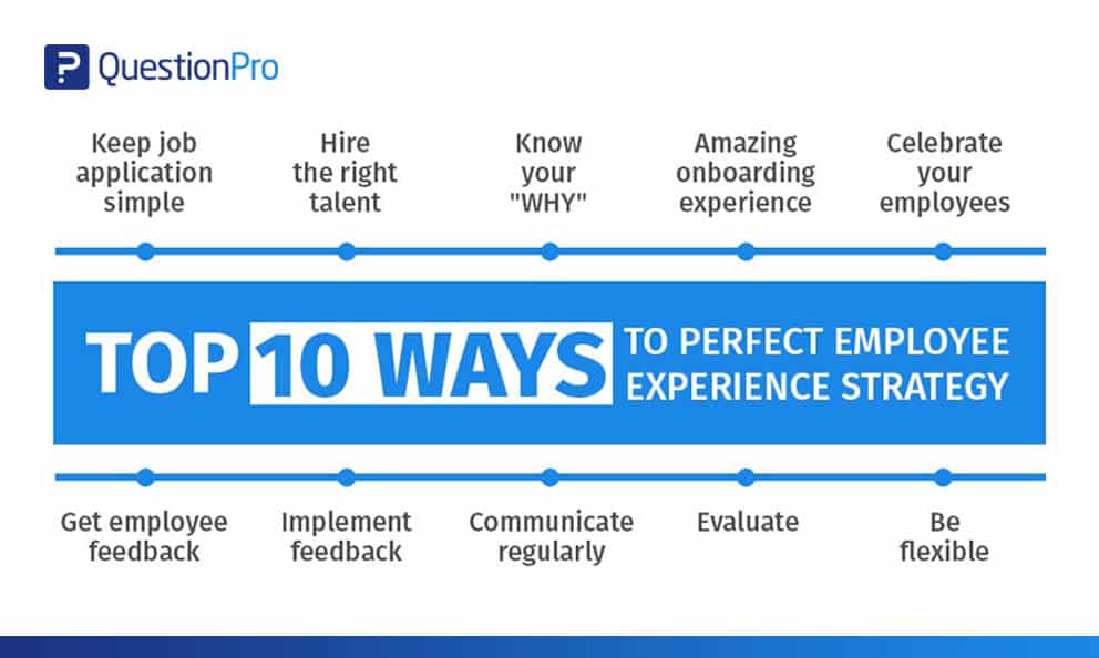 10-ways-to-perfect-employee-experience-strategy_1