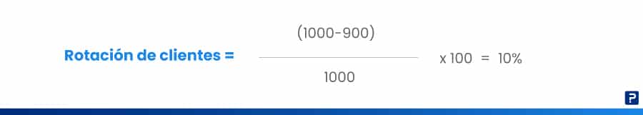 ejemplo de rotación de clientes