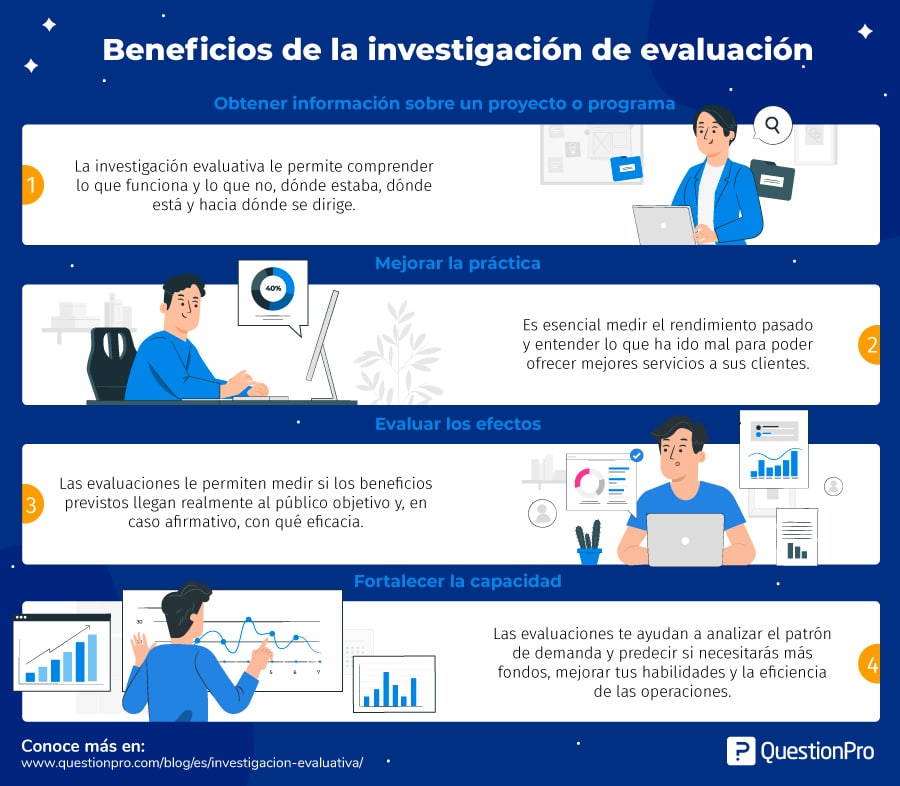 ventajas de la evaluación de evaluativa