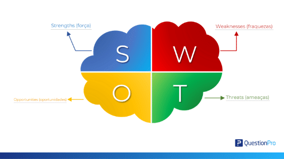 usar análise swot