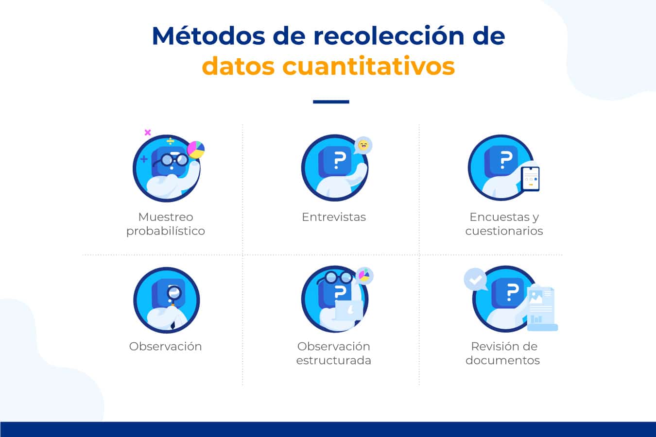 ¿cuáles Son Los Métodos Cuantitativos De Recolección De Datos 2022