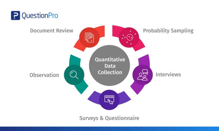 Comparison Chart Of Qualitative And Quantitative Research