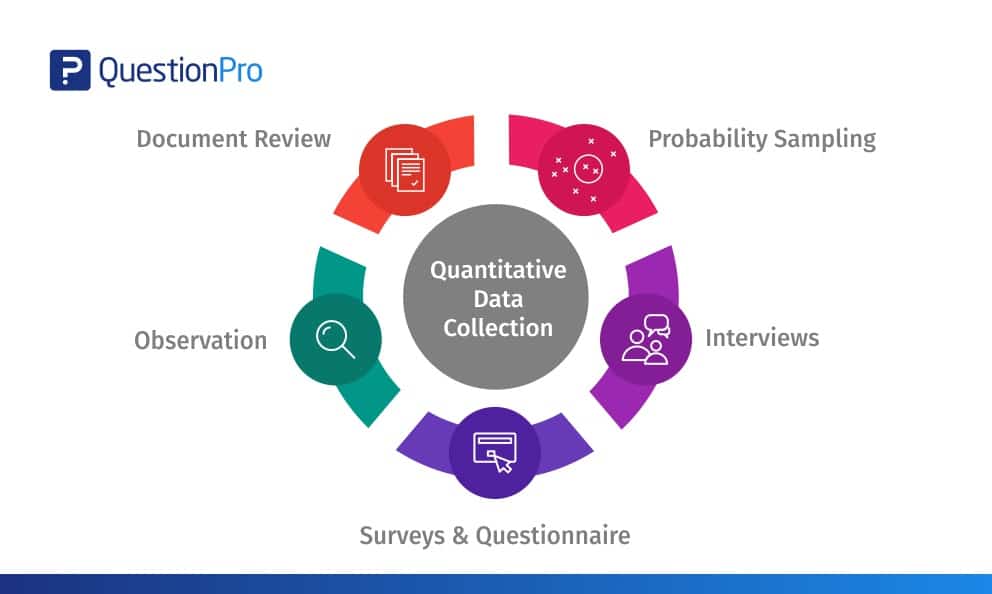 methods of collecting quantitative data in research