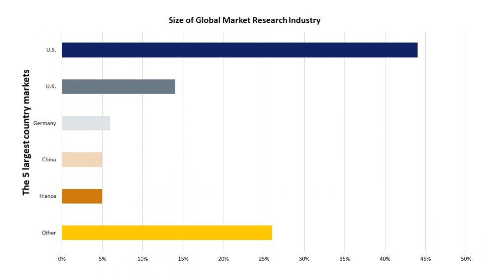 Market research stats and trends