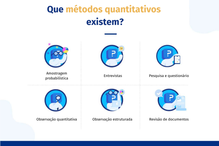 Quais são os métodos quantitativos para uma investigação?