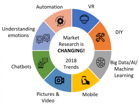Market research industry – Current stats and future trends  LaptrinhX