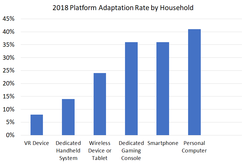 Platform Adaptation Rate