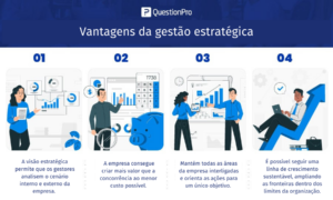 Gestão estratégica: O que é, vantagens, exemplos e etapas