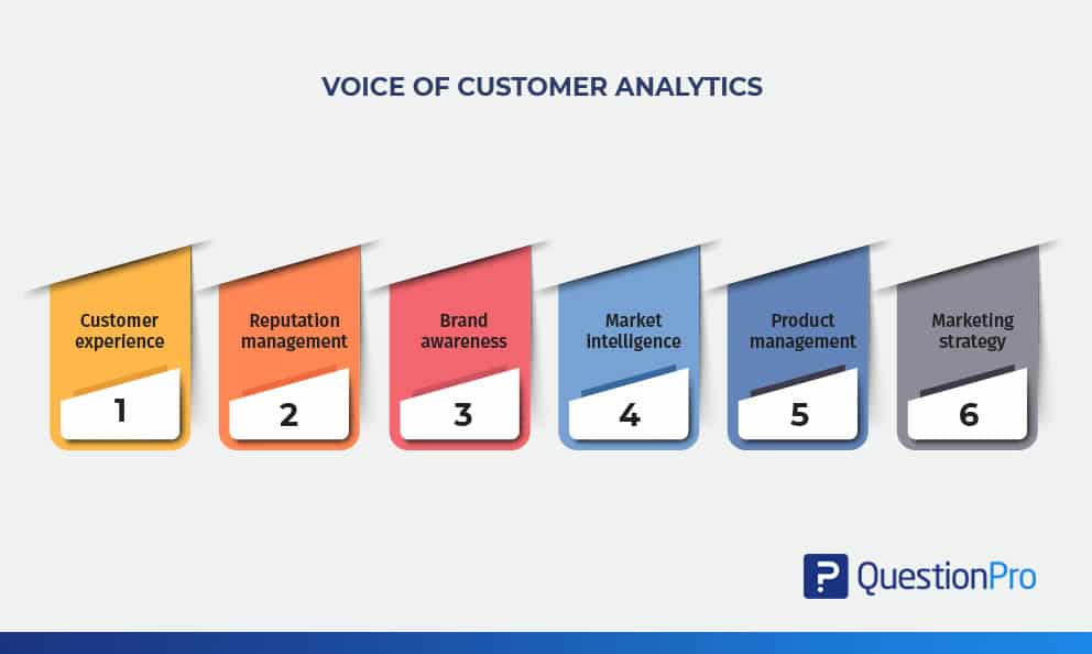 Voice of customer analytics