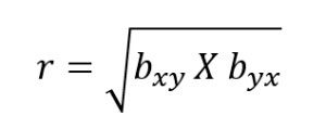 Fórmula del método de los mínimos cuadrados