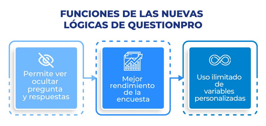 fucniones de las nuevas logicas