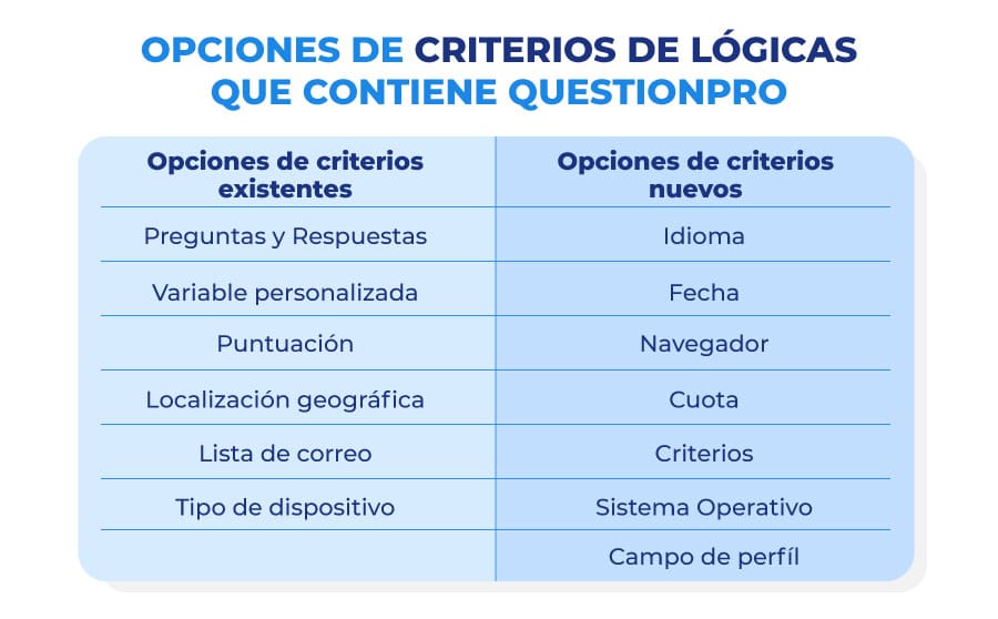 tabla-logicas-criterios