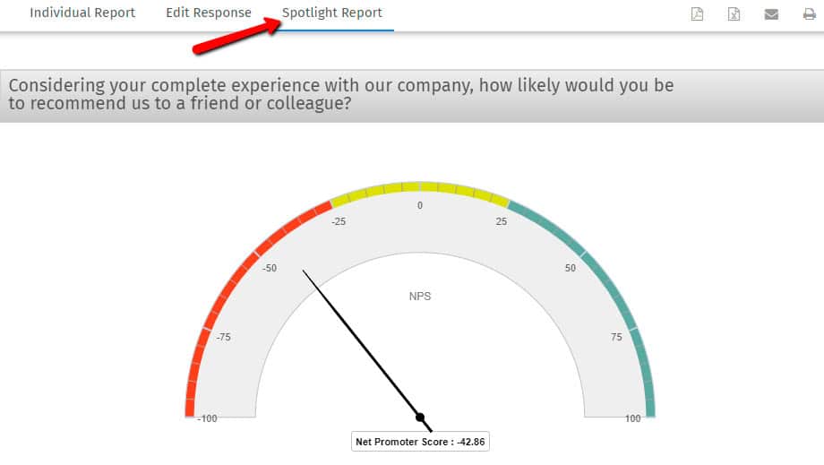 reporte spotlight