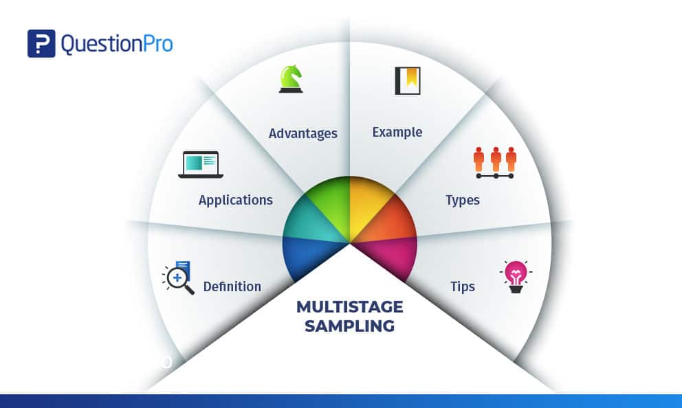 multistage sampling