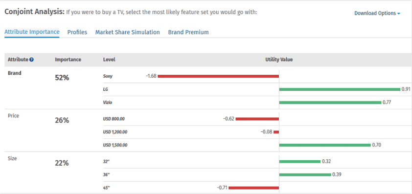 conjoint analysis report