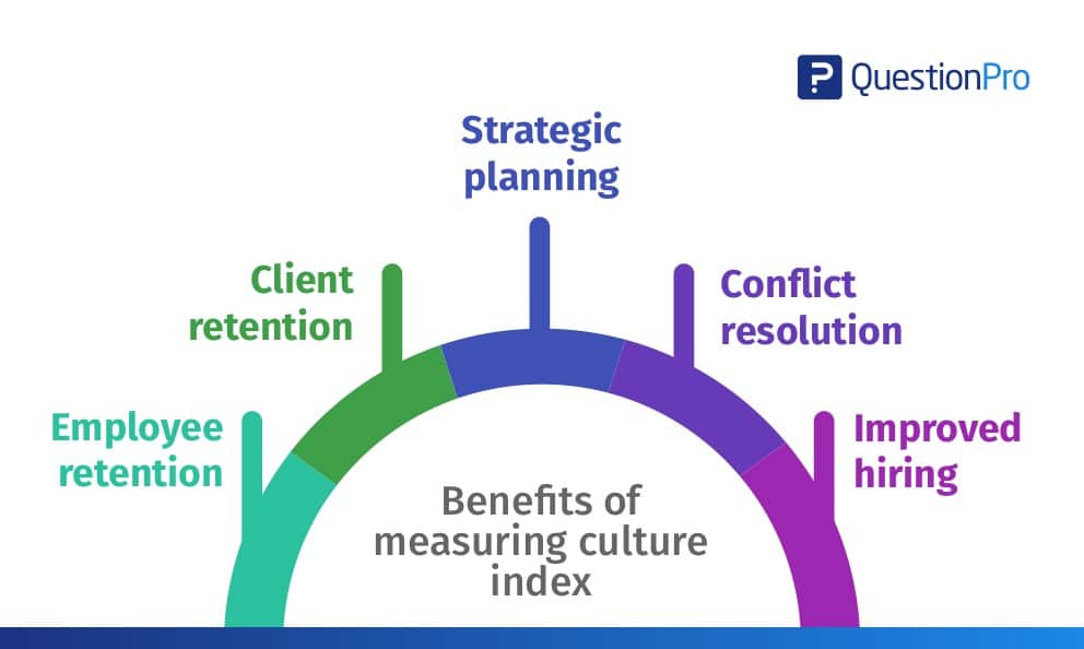 measuring-culture-index