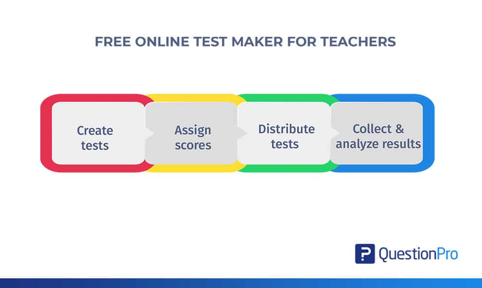 Online Testing Free Quiz Maker Create the Best quizzes