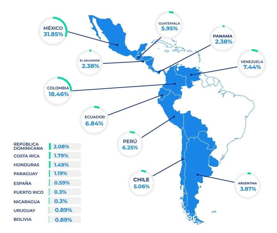 distribucion geográfica