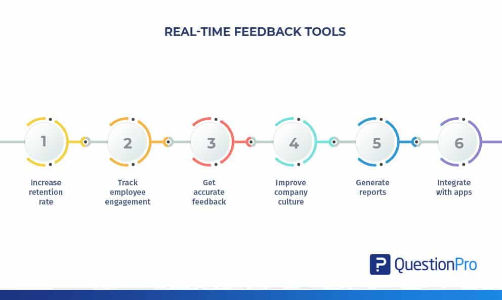 Real-time feedback tools