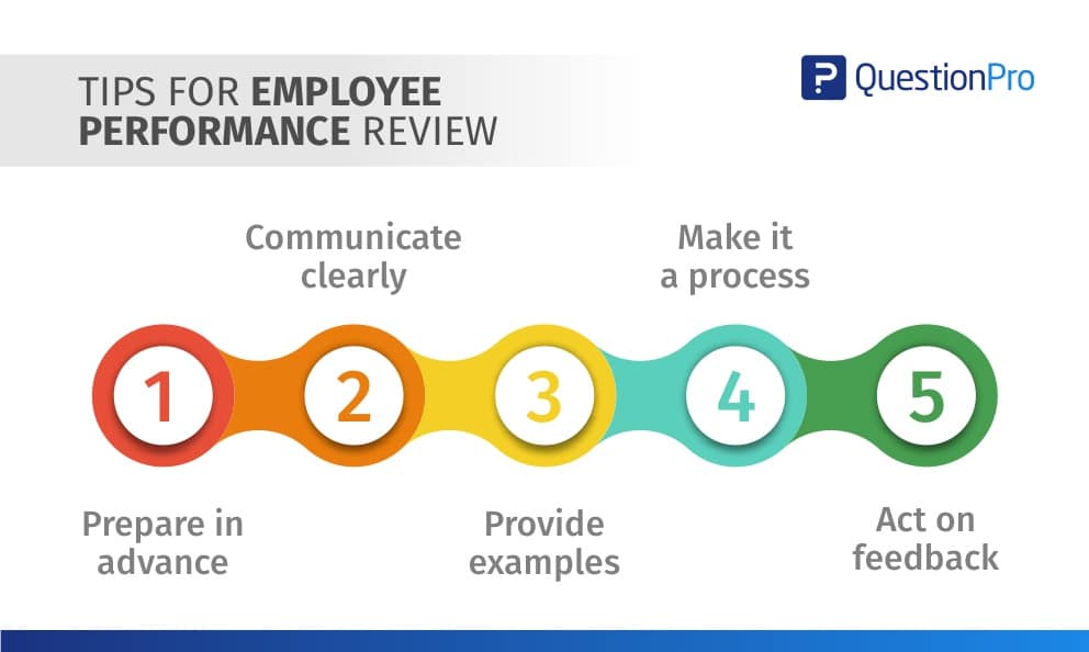 Tips-for-employee-performance-review