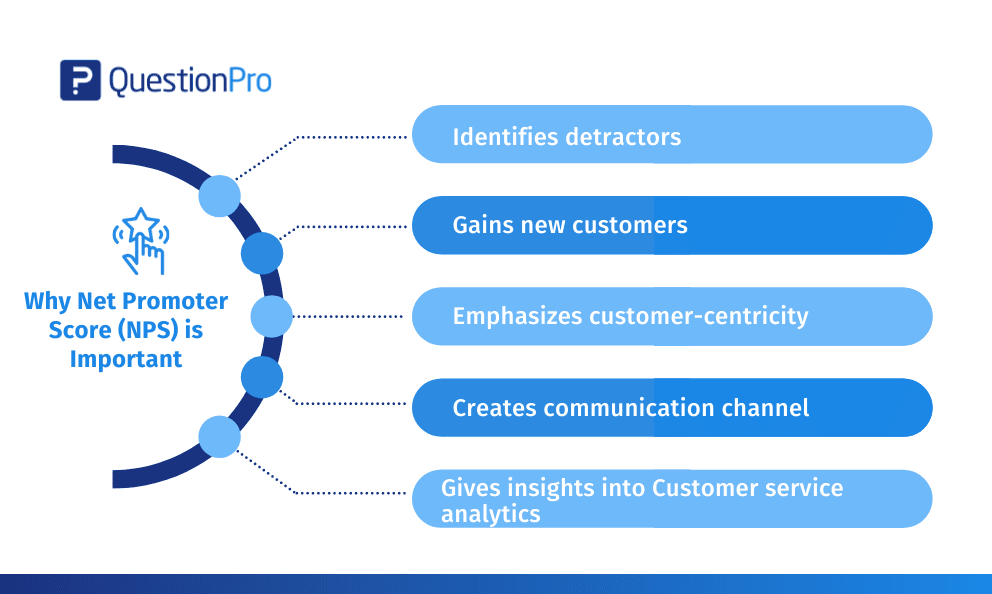 Why NPS is important