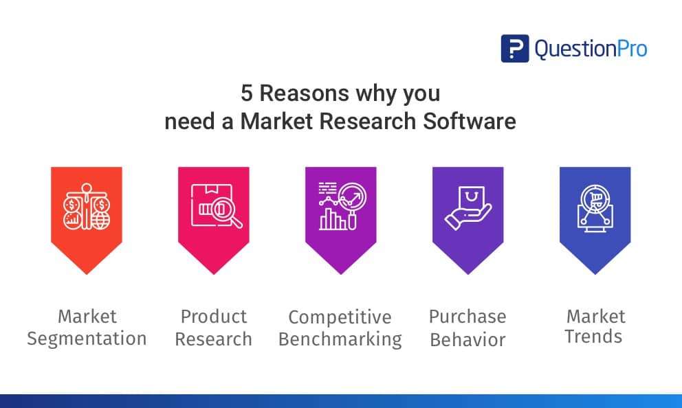 Market Research Software