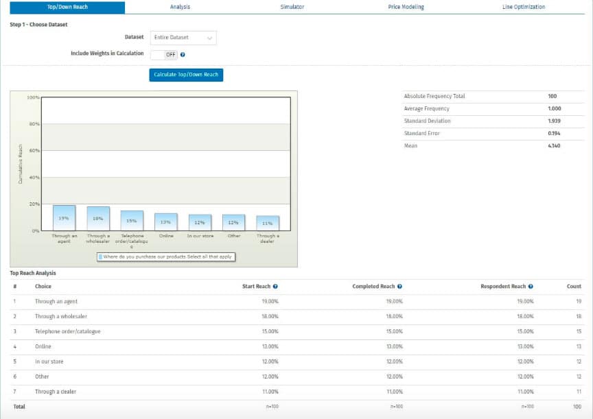 modos de compra con análisis turf