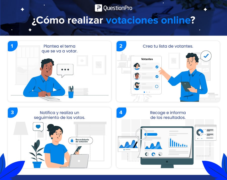 Cómo realizar votaciones online