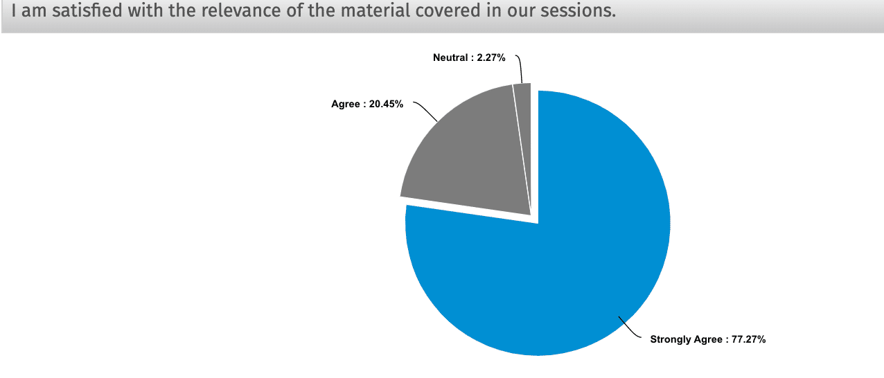 Wyoming-mid-year-survey