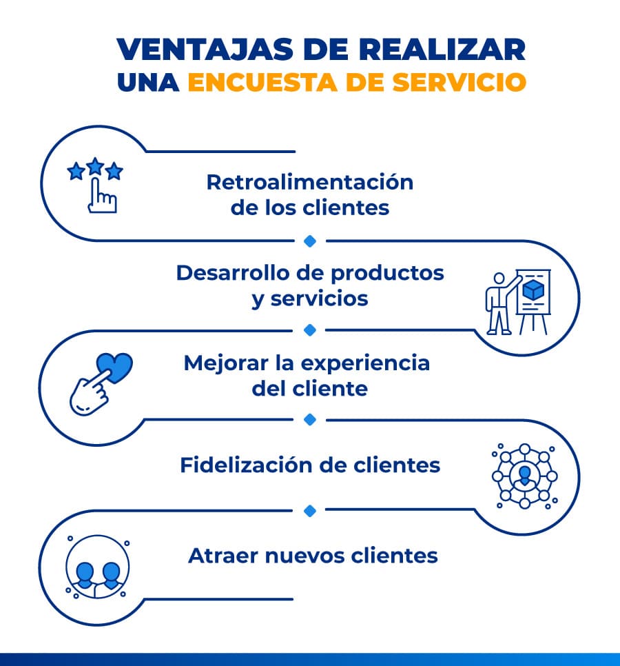 ventajas de hacer una encuesta de servicio