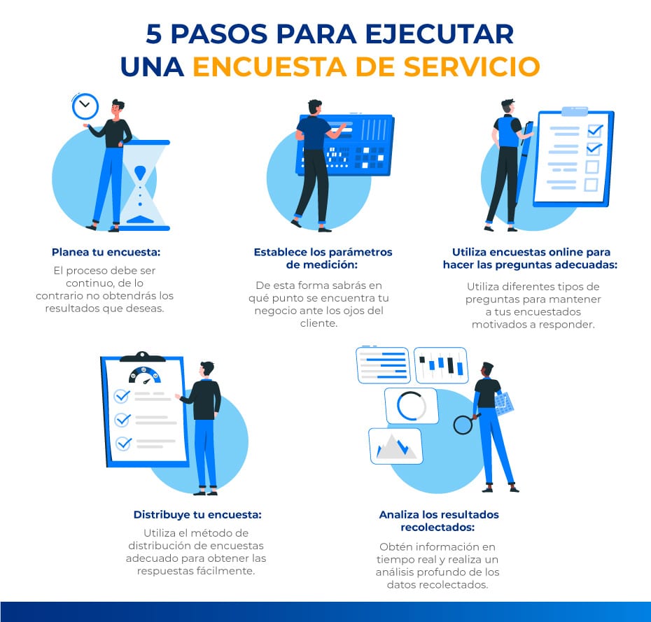 pasos para hacer una encuesta de servicio