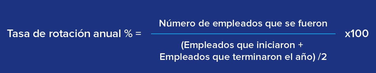 fórmula para calcular la tasa de rotación de empleados anual: