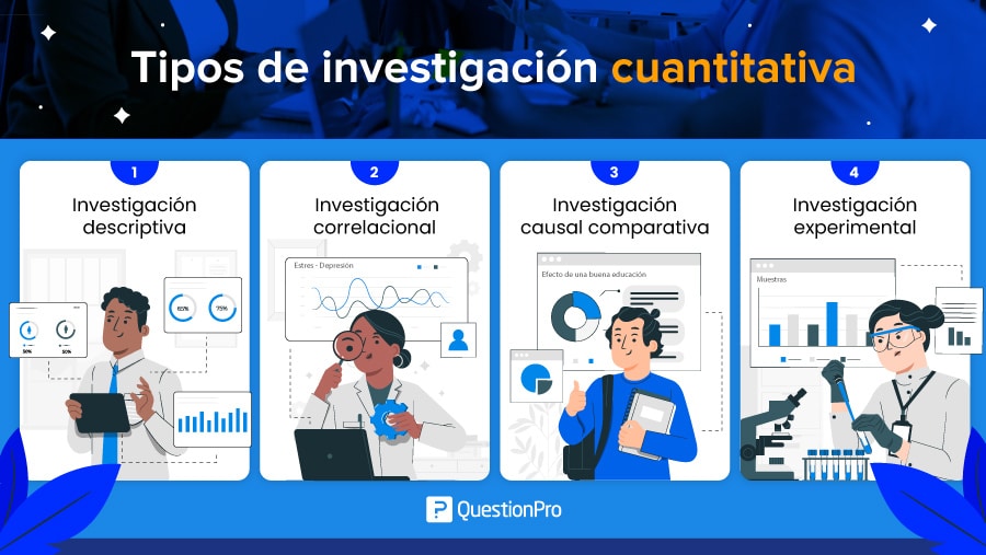 Tipos de investigación cuantitativa: Cuáles son y ejemplos