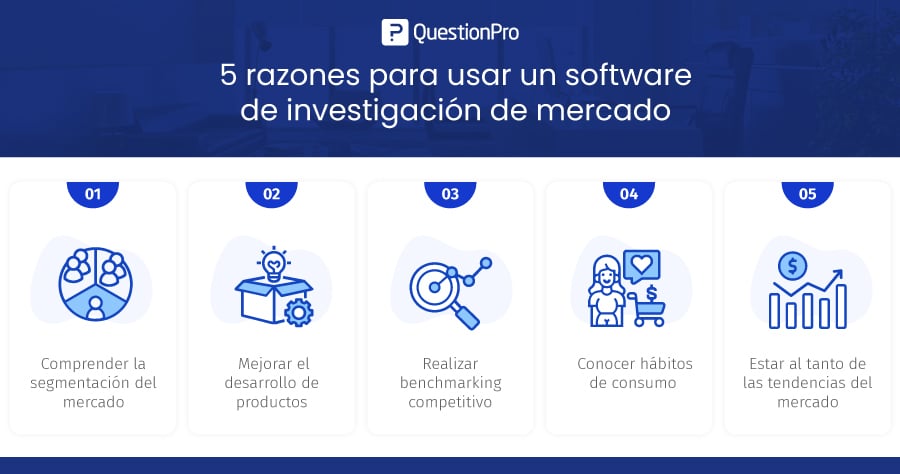 software de investigación de mercado