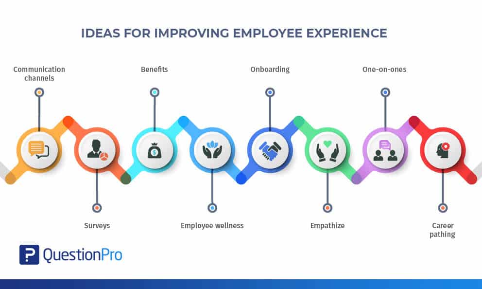 ideas-to-improve-employee-experience