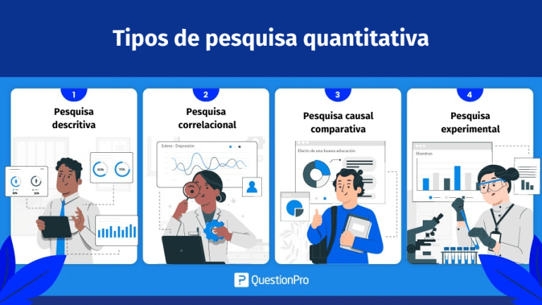 4 tipos de pesquisa quantitativa