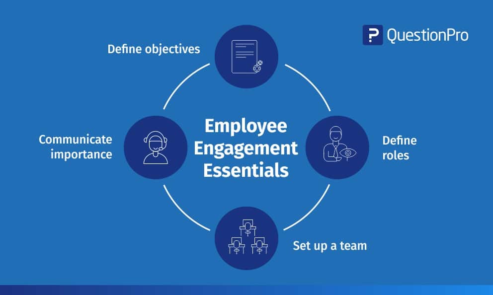 employee-engagement-essential