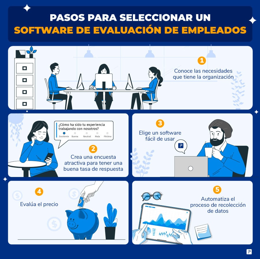 cómo elegir un software para evaluación de desempeño de empleados